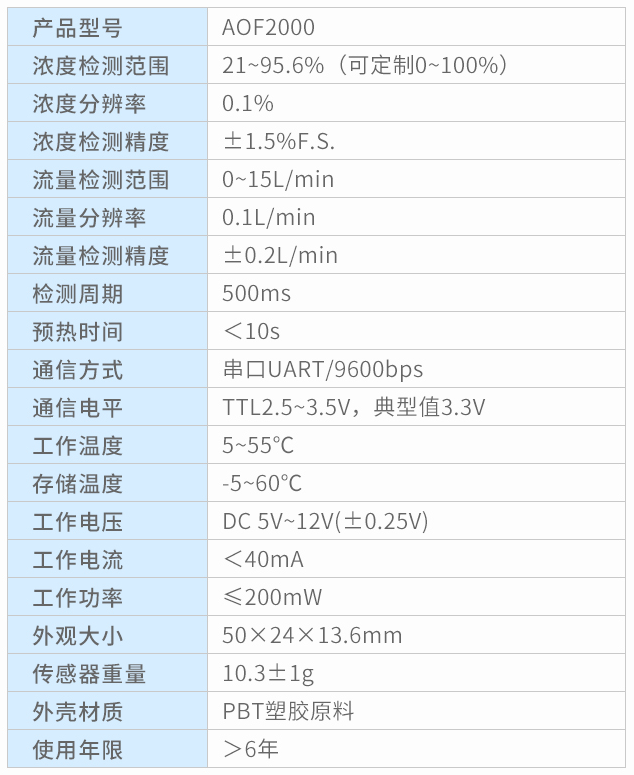 超聲波氧氣傳感器