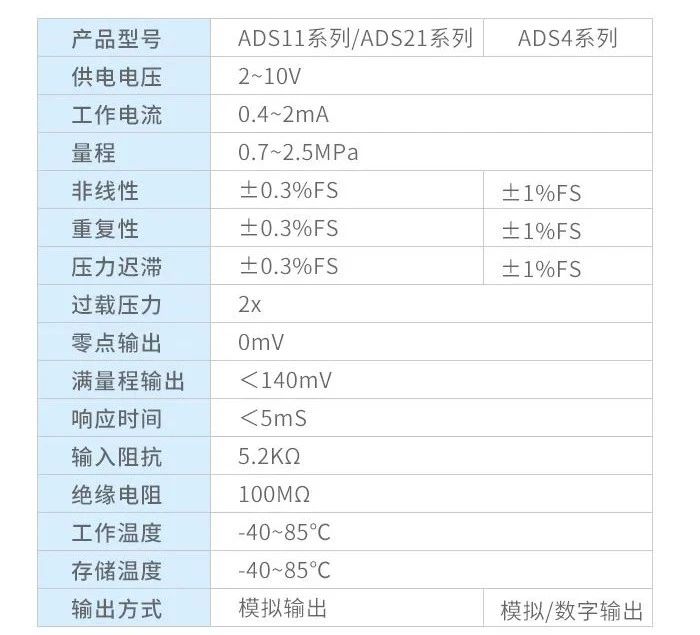 擴(kuò)散硅壓力傳感器