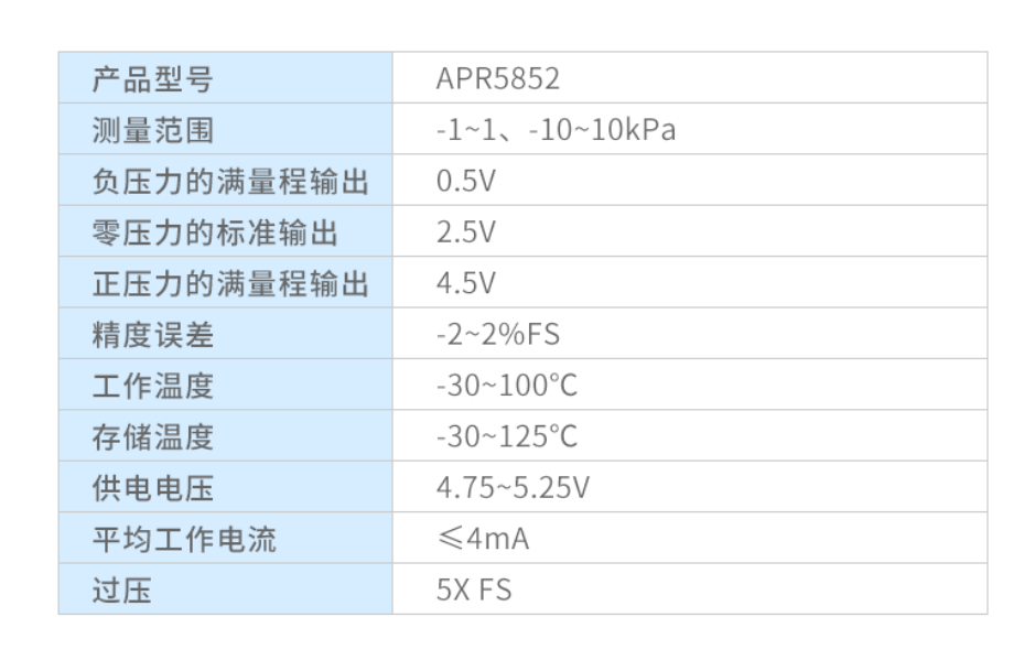 硅壓阻式壓力傳感器