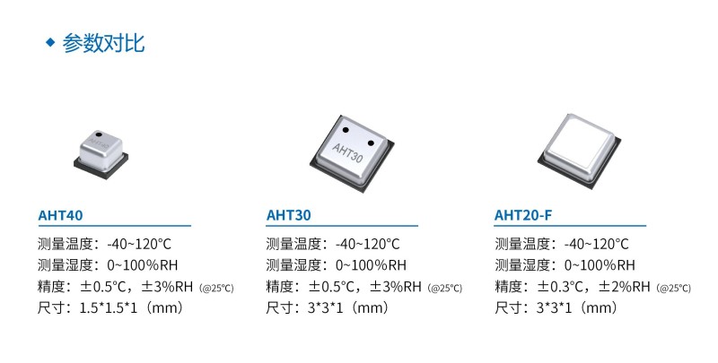 溫濕度傳感器