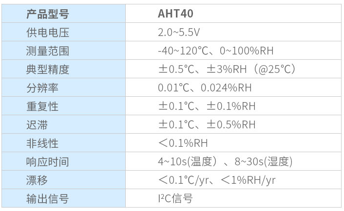 溫濕度傳感器
