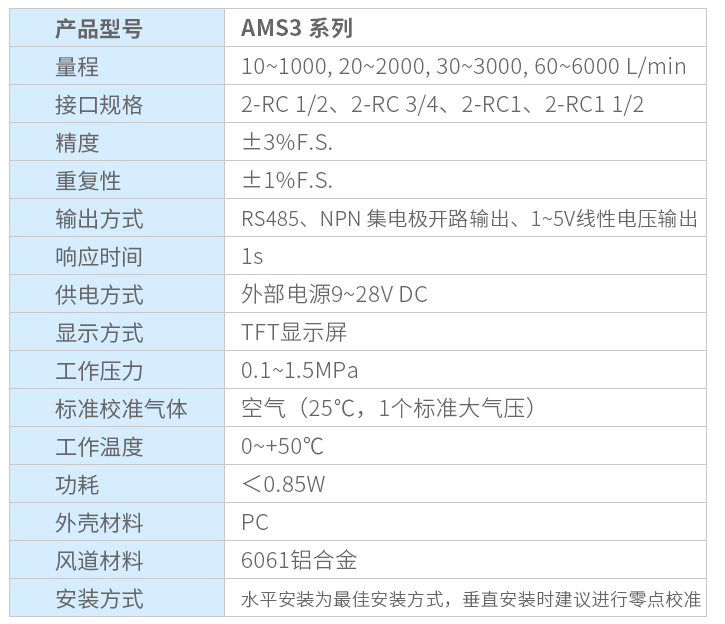 氣體質(zhì)量流量計(jì)
