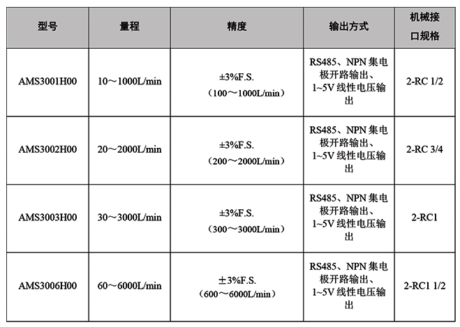 氣體質(zhì)量流量計(jì)