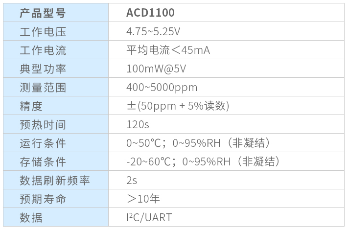 紅外CO2傳感器