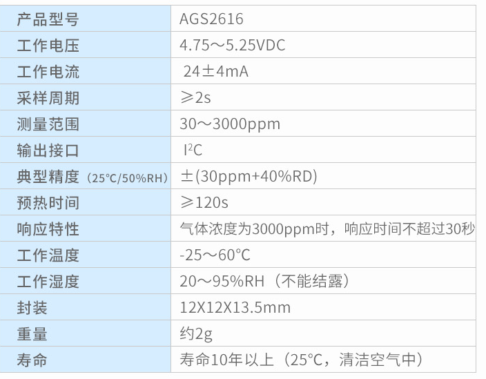 氫氣傳感器