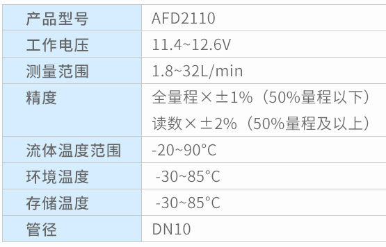 渦街流量傳感器