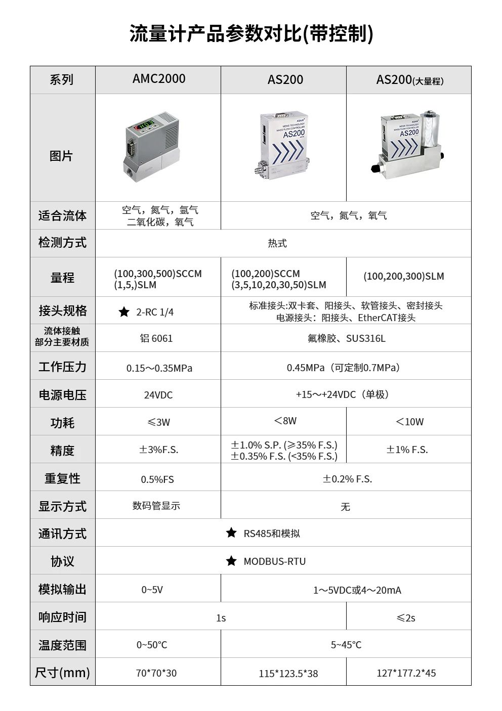氣體質(zhì)量流量控制器