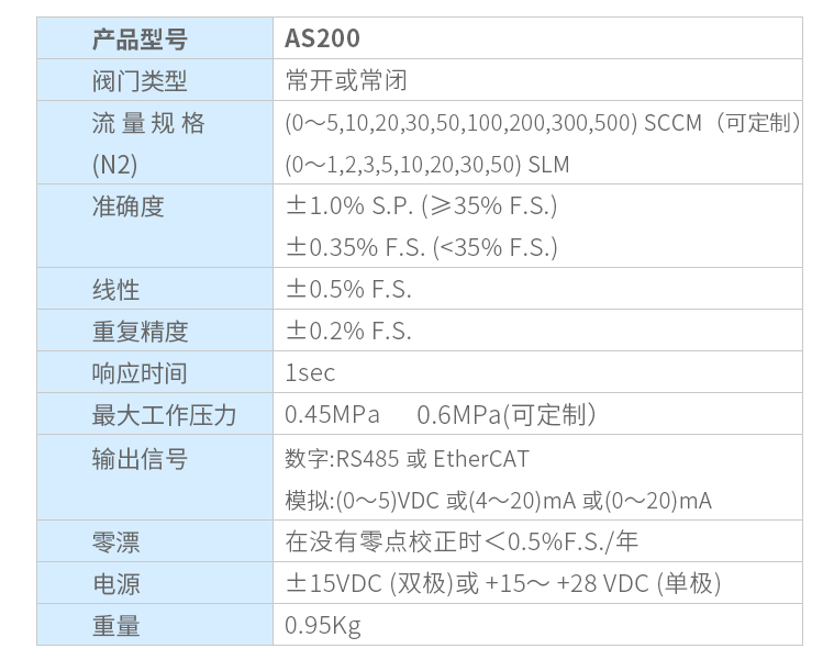 氣體質(zhì)量流量控制器