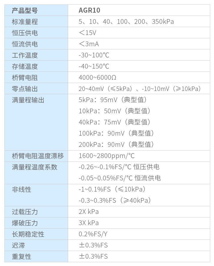 壓力傳感器