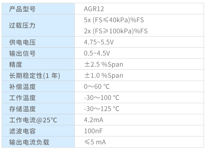 壓力傳感器